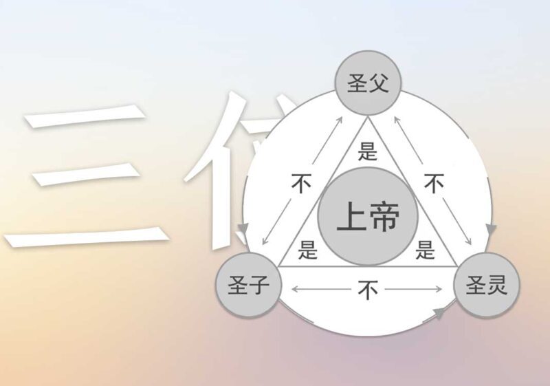 基础常识：三位一体1｜2023.7.4-善米