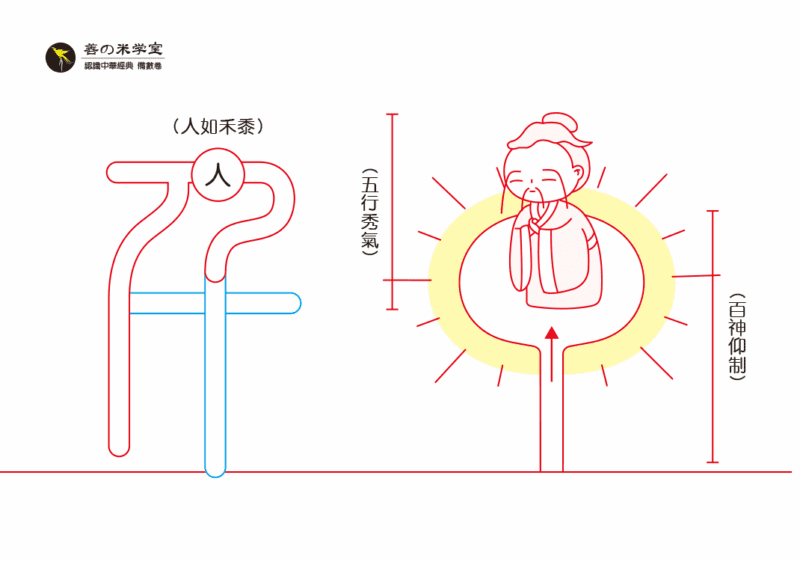 第04课：千为人之秀气｜数之秋实篇-善米