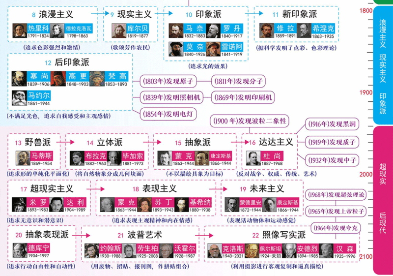 西方文明｜西方艺术流派-善米