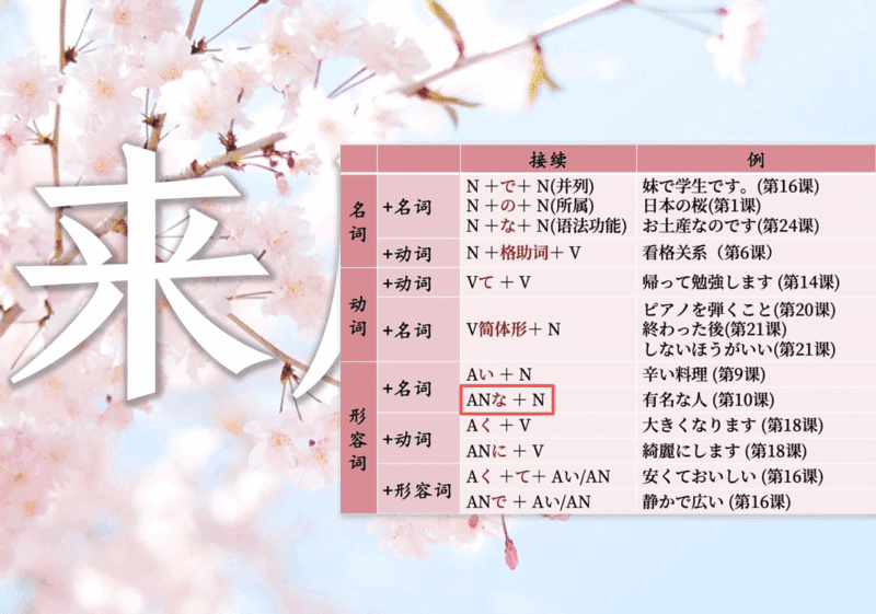 い形容词、な形容词来历-善米