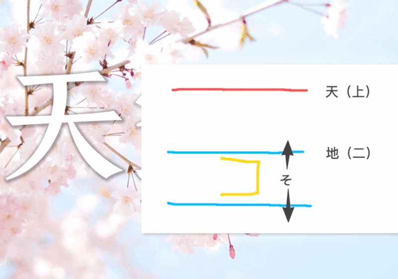 指示代词あそこ与天空方向-善米