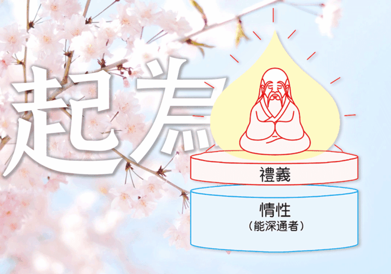 动词する与起為关系-善米