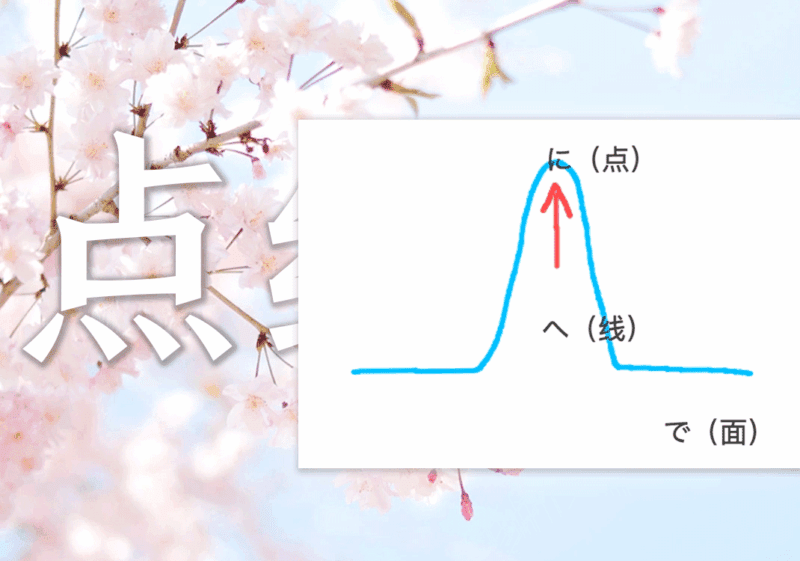に、へ、で与点、线、面-善米