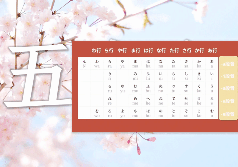 五十音为何从右到左竖排-善米