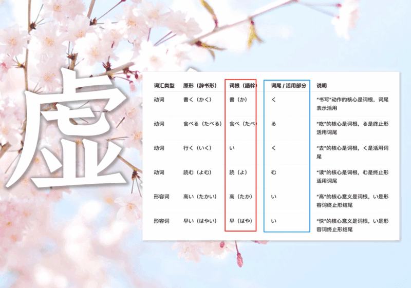 动词连用形与虚实关系-善米