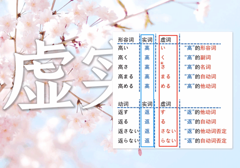 日语单词虚与实2-善米