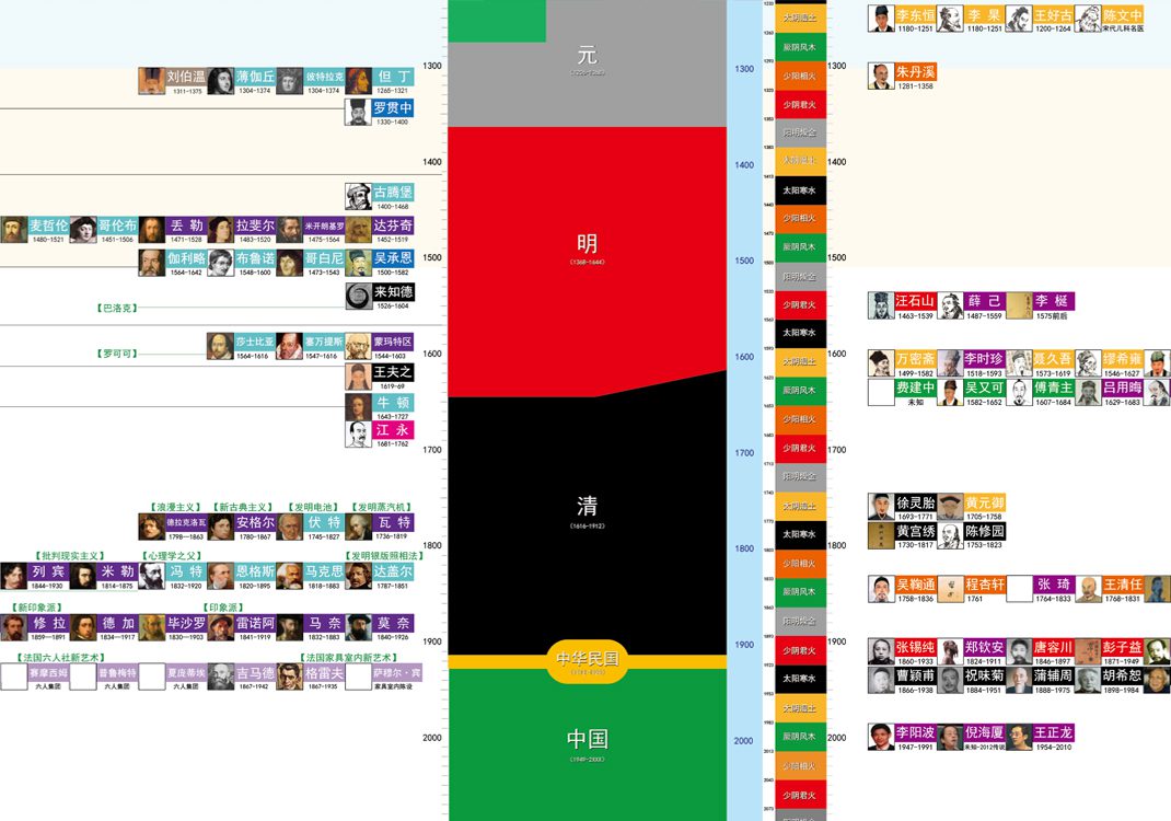 古文明历史刻度比例尺-善米