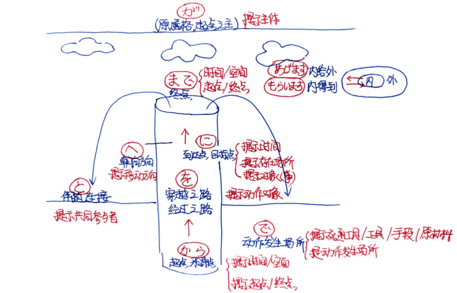“は”和“が”的千古之谜-善米