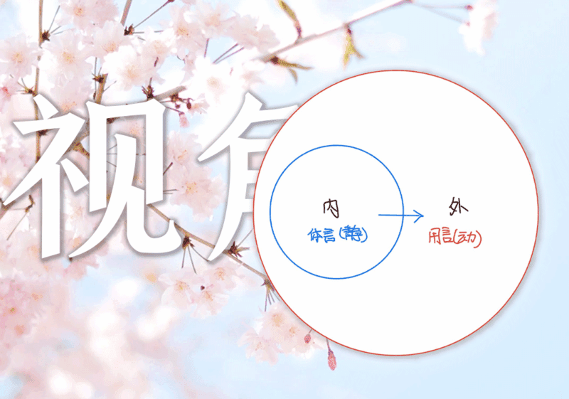 学日语要学会转换视角1（重要）-善米