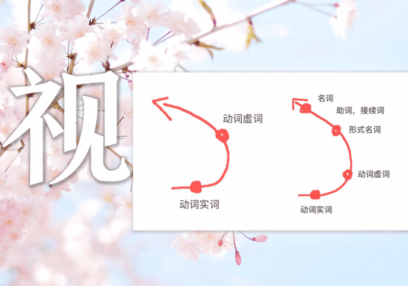 学日语要学会转换视角2（重要）-善米