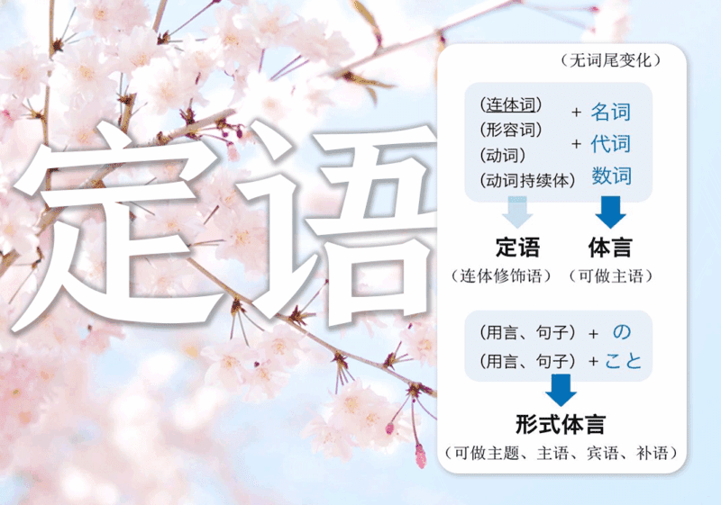 定语主要组成方式-善米