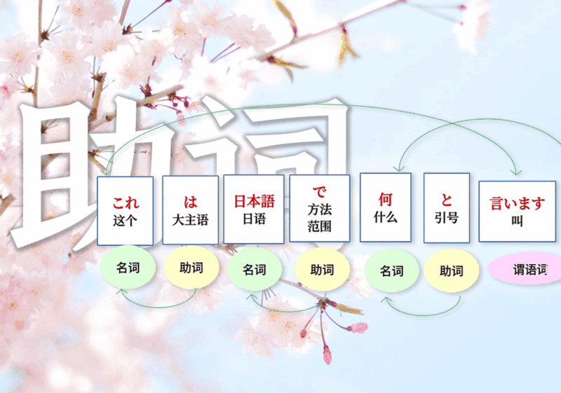 日语为何有助词-善米