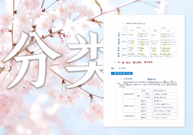 日语句子12种分类-善米