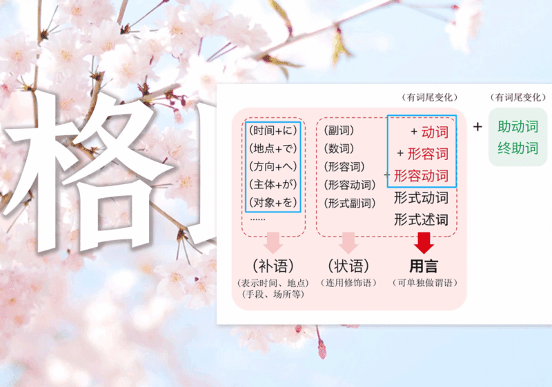 格助词本质是补语-善米