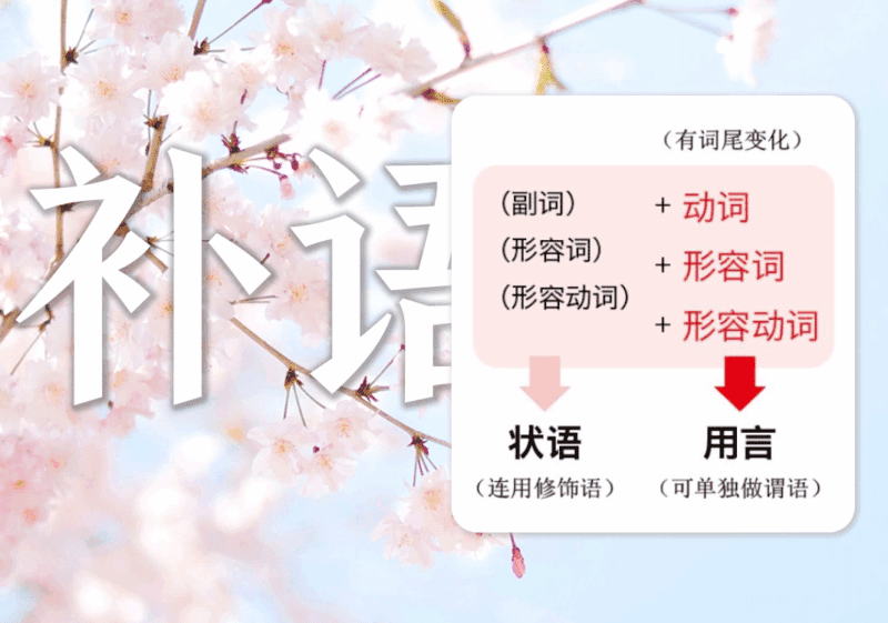 补语在句子中位置-善米