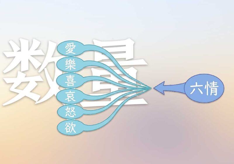 8六书数量：为什么是六个｜2026.4.26-善米