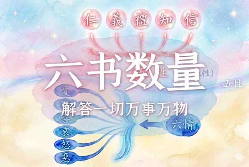 8六书数量：为什么是六个｜2026.4.26-善米