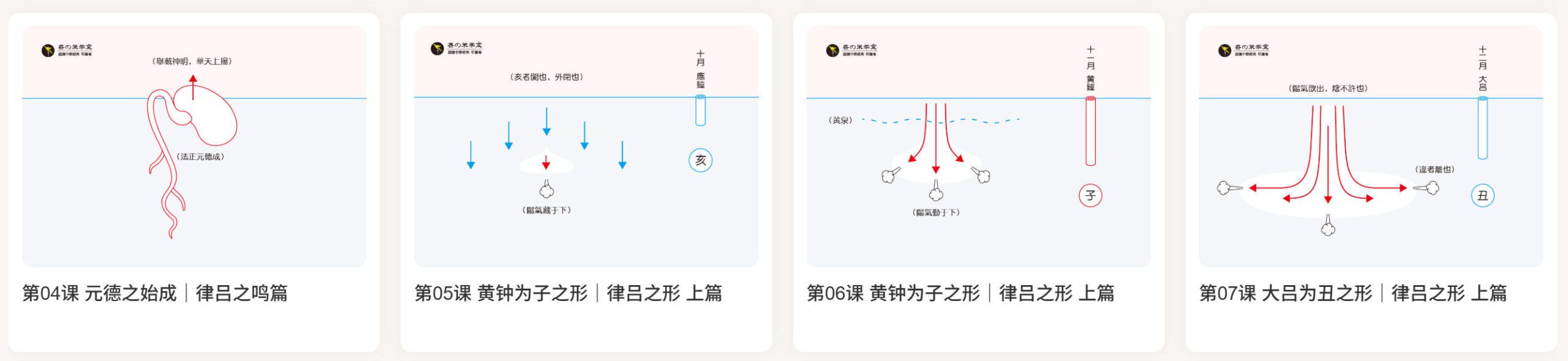 欢乐颂：第一乐章（木之章）-善米