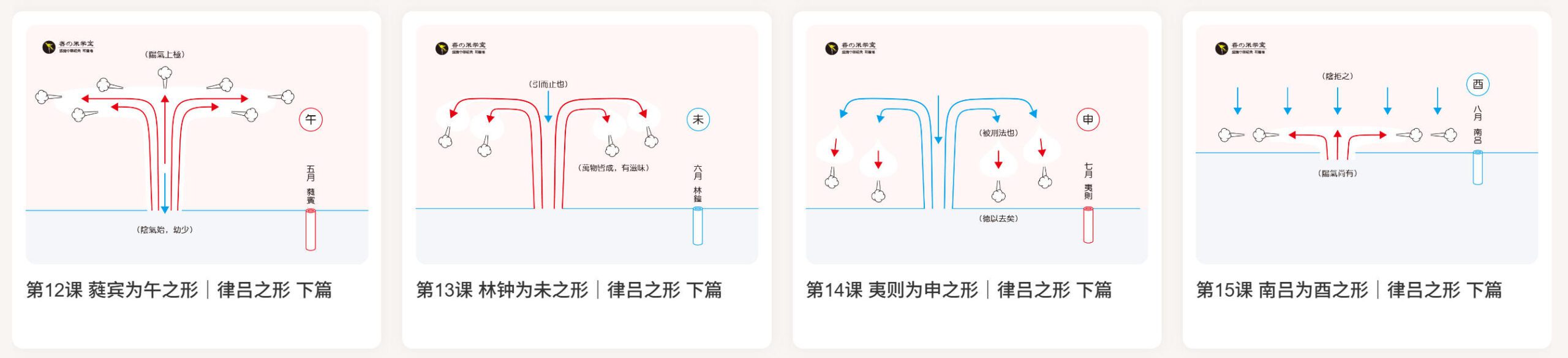 欢乐颂：第四乐章（金之麦章）-善米