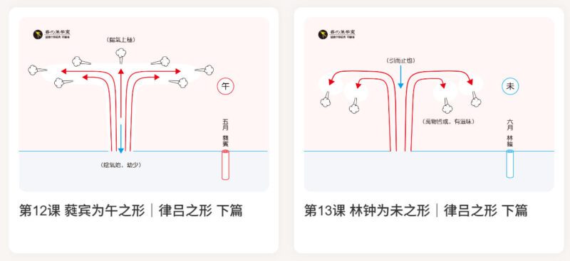 欢乐颂：第四乐章（火之舞章）-善米