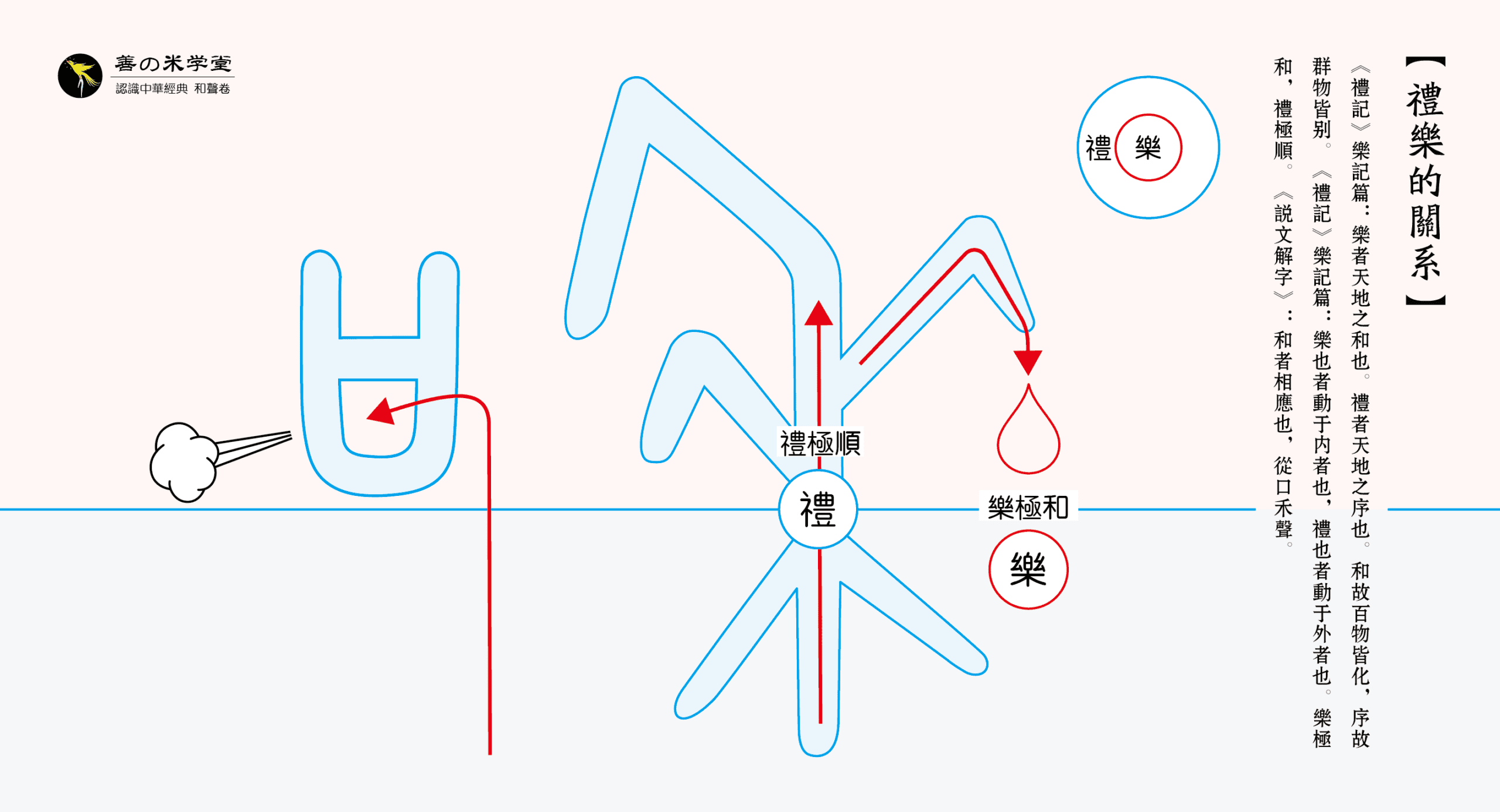 3六书本质：九千份的信念-善米