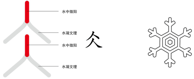 5仌之初，性本上-善米