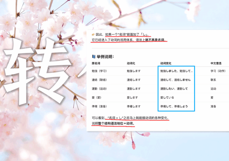 名词转化为动词-善米