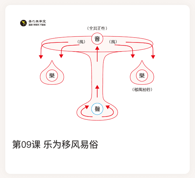 欢乐颂：第四乐章（土之果章）-善米