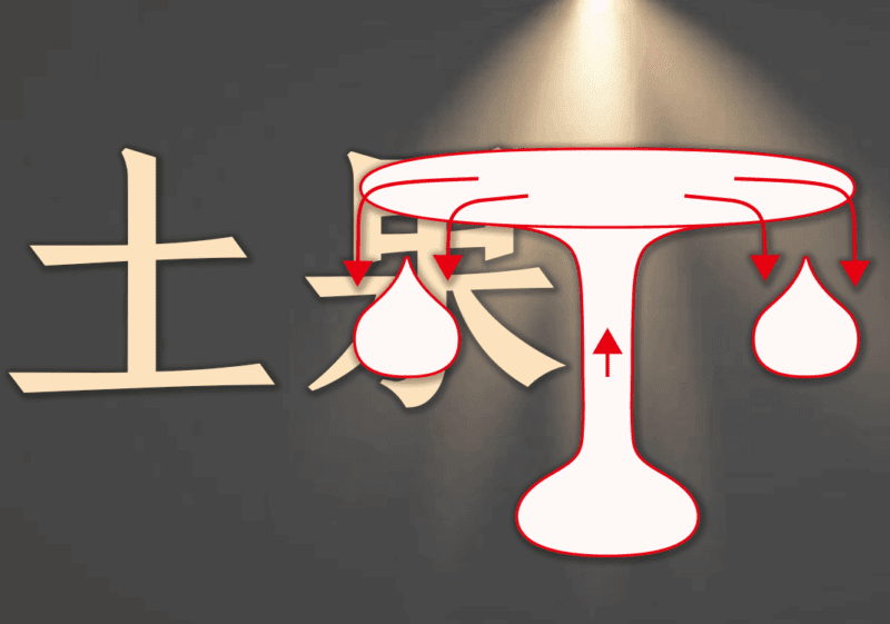 欢乐颂：第四乐章（土之果章）-善米