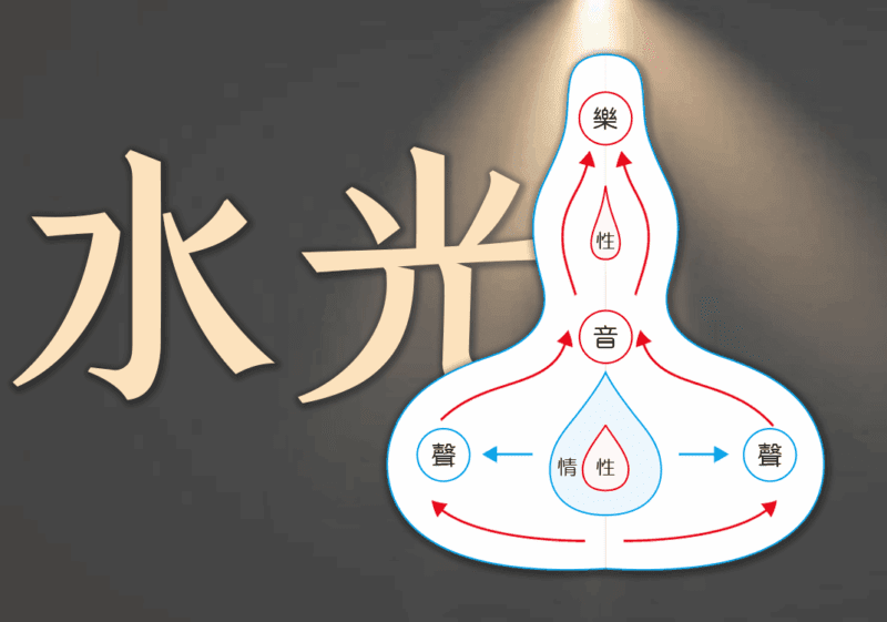 欢乐颂：第四乐章（水之光章）-善米
