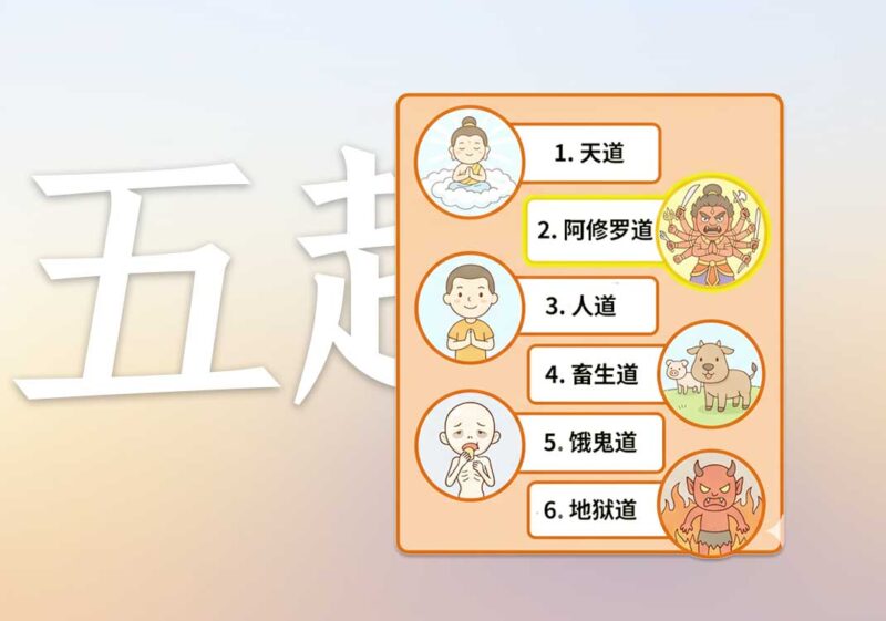 1从五趣到六道-善米