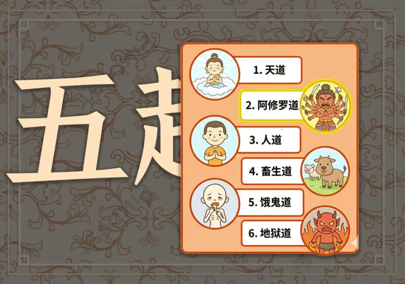1从五趣到六道-善米