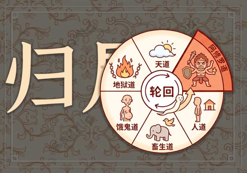 4阿修罗的归属-善米