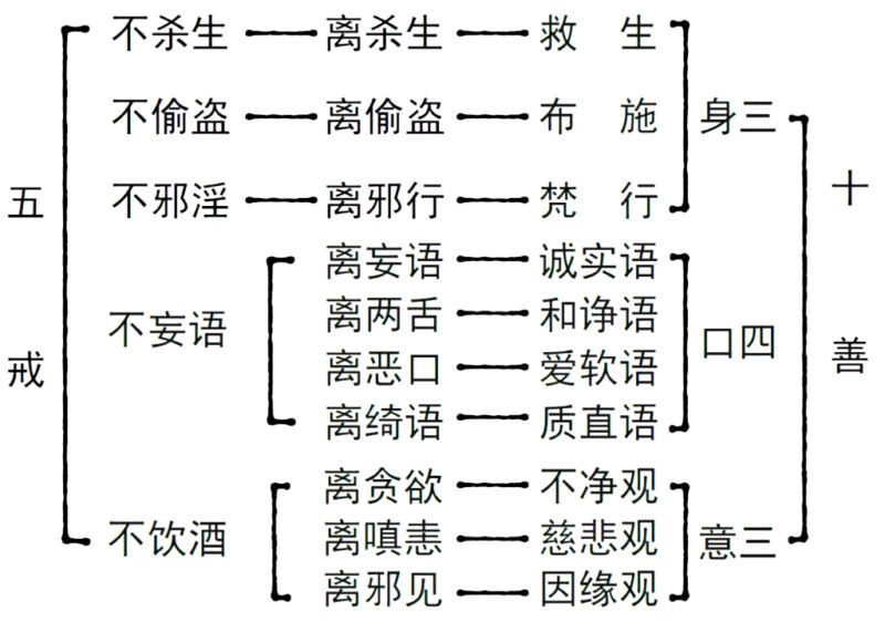 6五常与五戒-善米