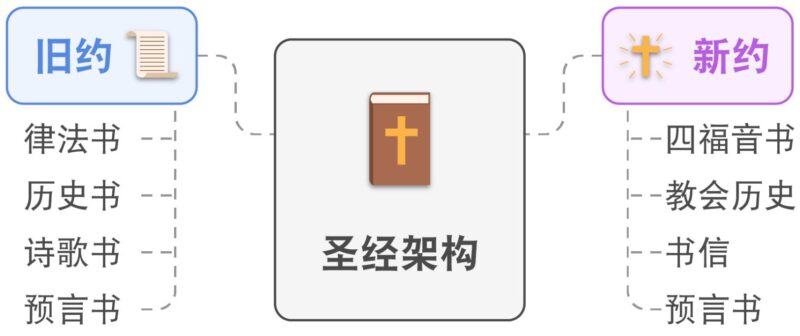 3三角形：浓缩的历史-善米