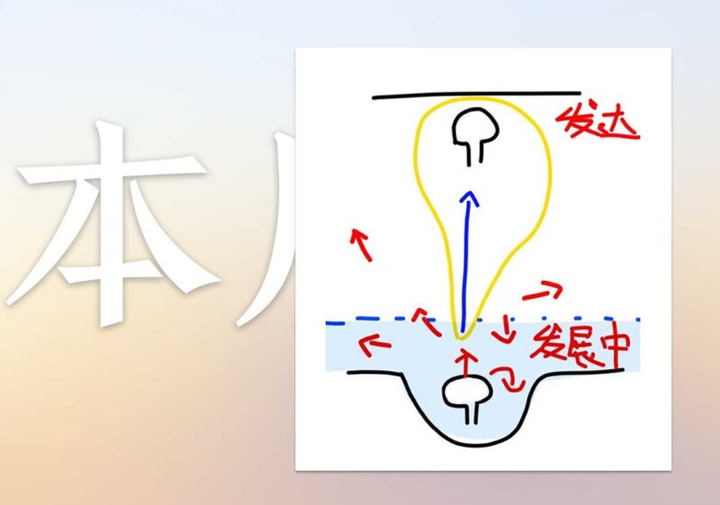 3爱出者爱反本质｜2026.7.17-善米