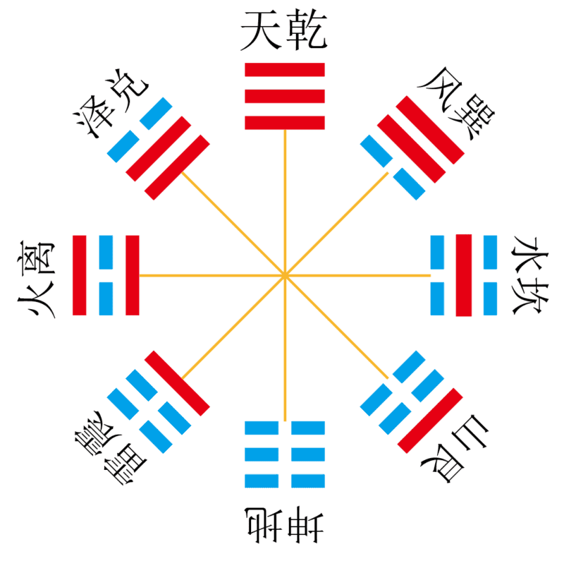先天八卦（阴阳图）｜2014.08.10-善米
