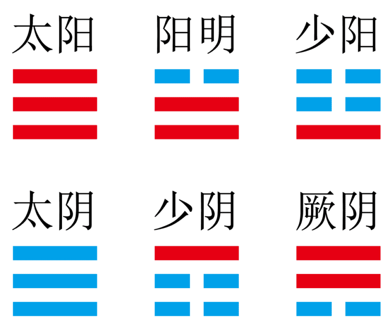 三阴三阳（阴阳图）｜2014.08.10-善米