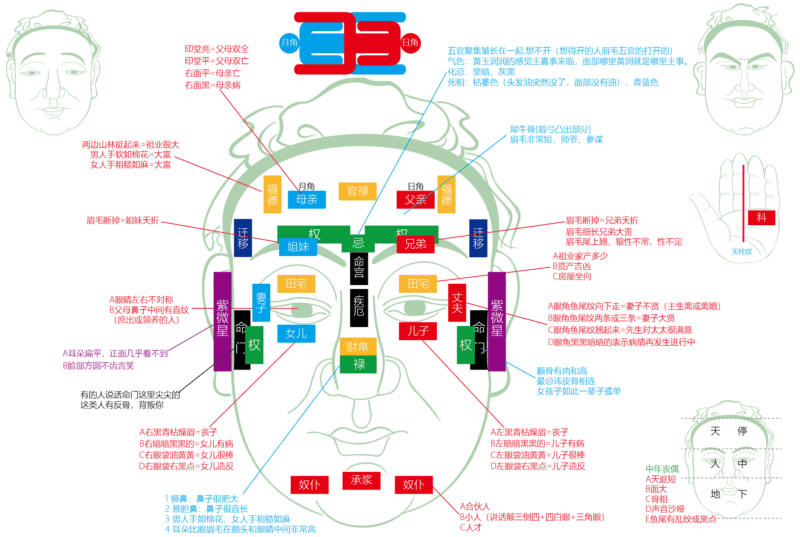 麻衣神像面相图｜2014.05.14-善米