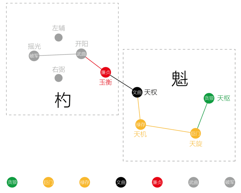 紫薇斗数名称由来｜2014.08.10-善米