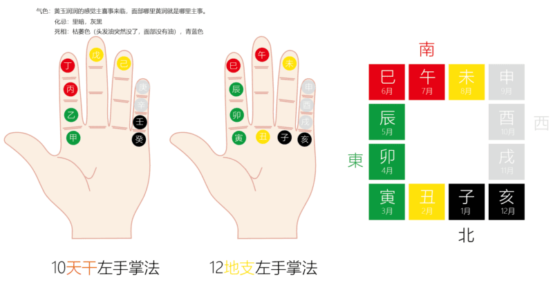 天干地支手相图｜2014.08.10-善米