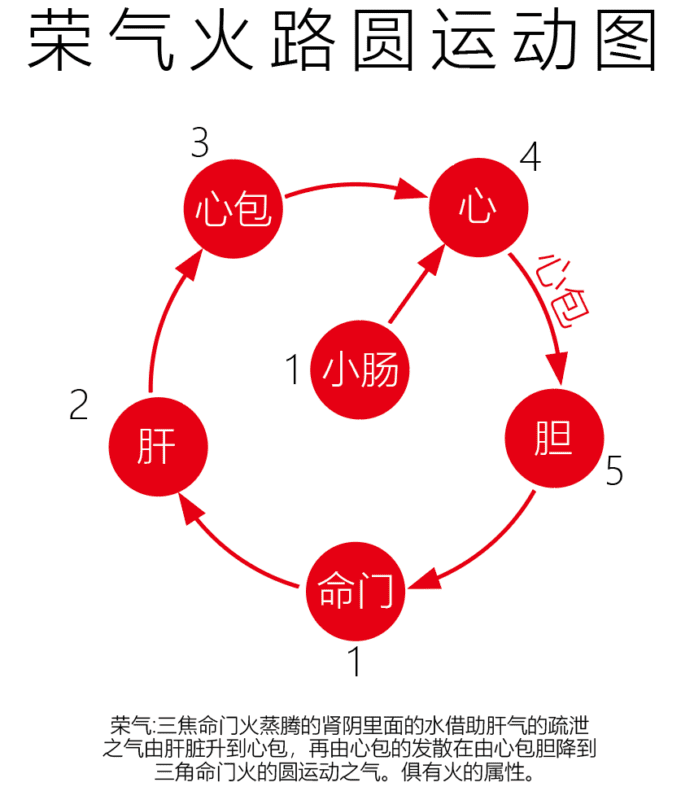 荣气火路原运动图｜2013.01.1-善米