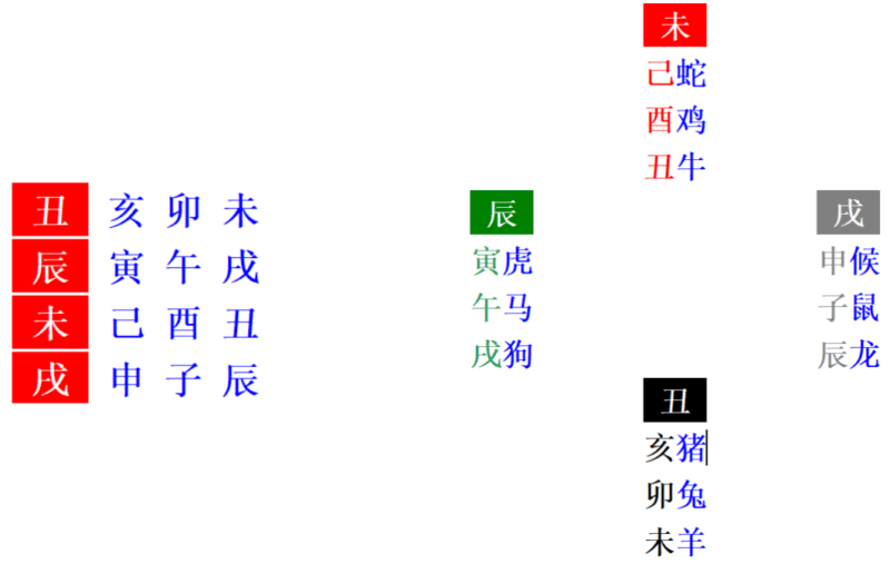 真太阳时换算｜2014.4.9-善米