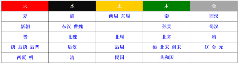 朝代相胜必然结果｜2014.10.23-善米