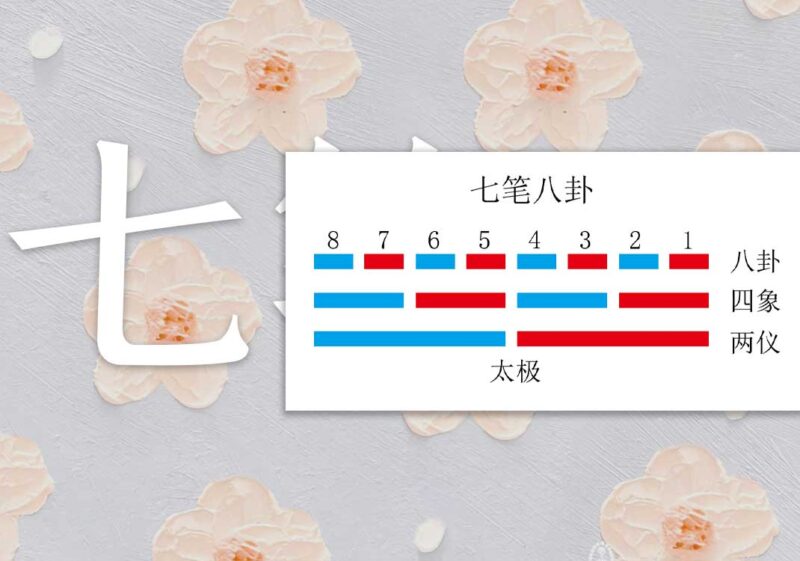 七笔八卦图｜2014.8.10-善米