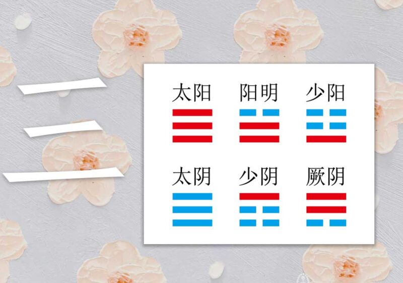 三阴三阳（阴阳图）｜2014.8.10-善米