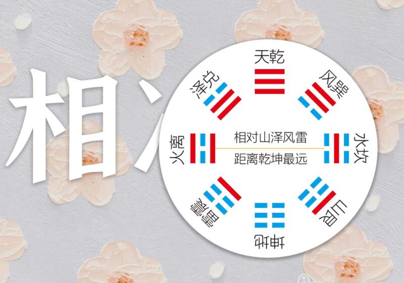 先天八卦相冲（阴阳图）｜2014.8.10-善米