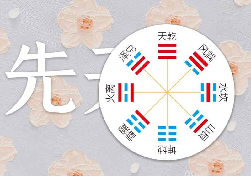 先天八卦（阴阳图）｜2014.8.10-善米