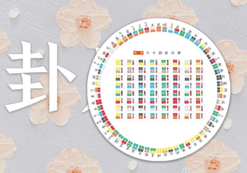 后天卦次序（五行图）｜2014.8.10-善米