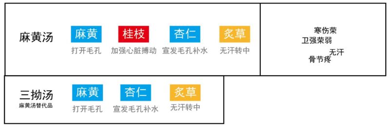 卫气病：荣气＜卫气｜2014.8.10-善米